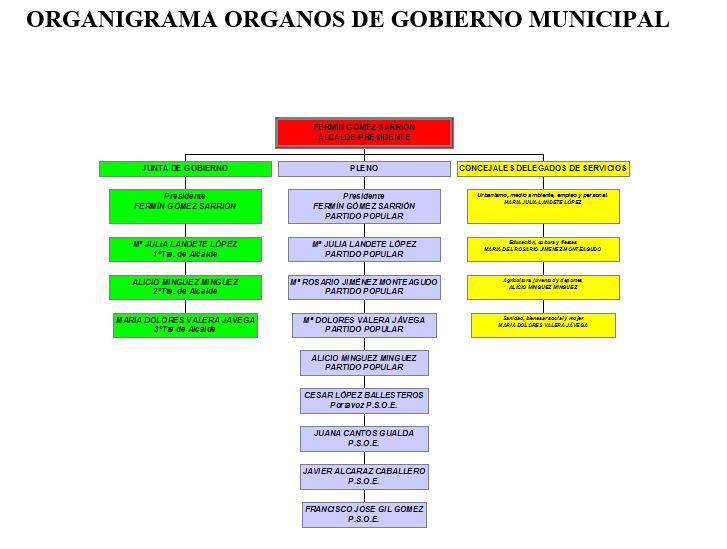 Imagen de la organización