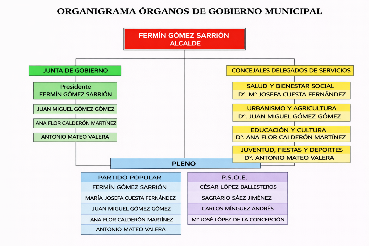 Imagen de la organización